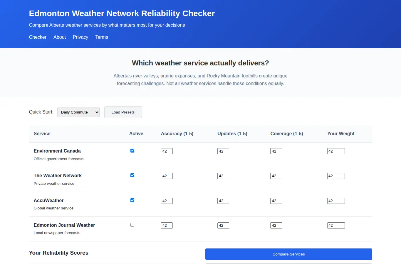 Screenshot of Edmonton Weather Network Reliability Checker interface showing the project page in use